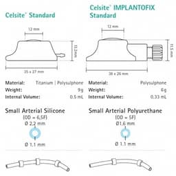 Celsite® Arterial available sizes-Produktbild Vergrößerung CW