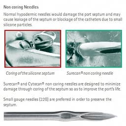 Design of Surecan® and Cytocan® needles-Produktbild Vergrößerung CW