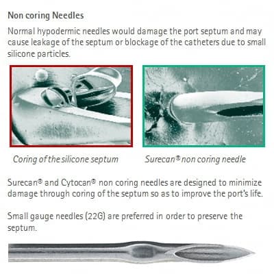 Design of Surecan® and Cytocan® needles-Produktbild Vergrößerung CW
